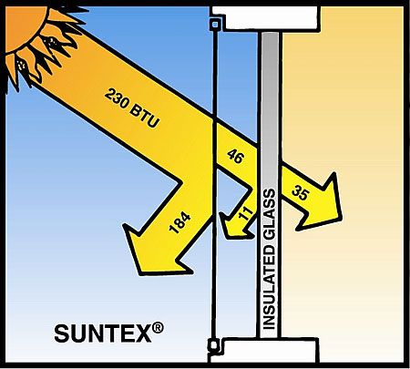 Solar shades